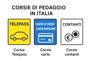 Pistes à péage en Italie Pistes à péage en Italie